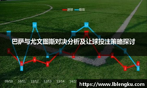巴萨与尤文图斯对决分析及让球投注策略探讨